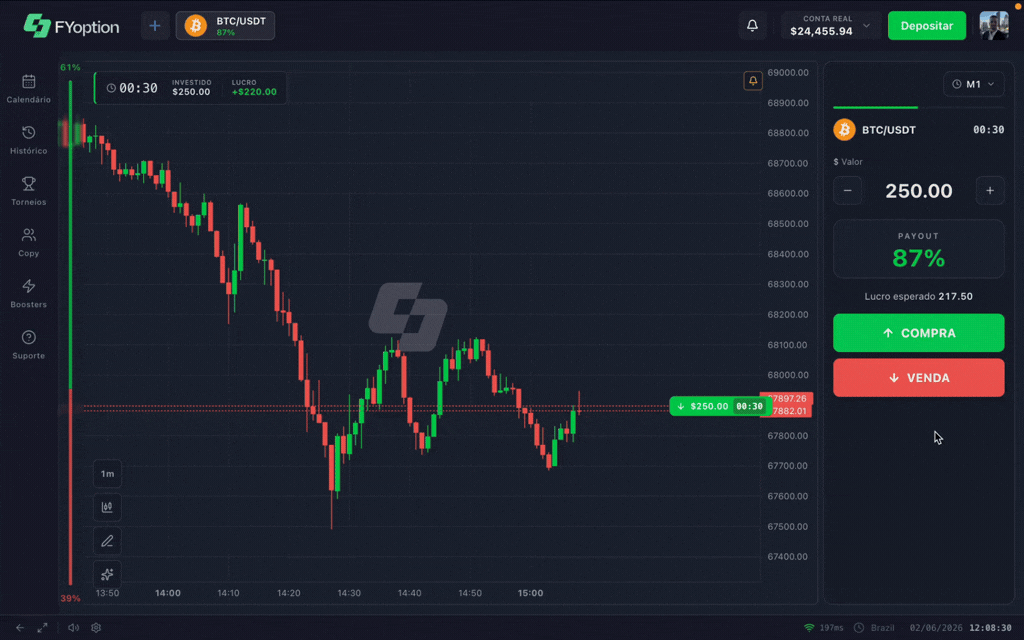 Plataforma de trading web da FYoption com gráficos ao vivo